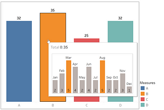 Data Densification in Tableau Desktop