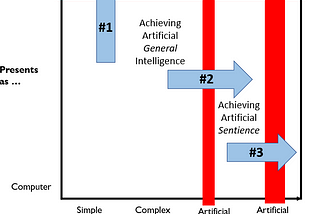 Three Major Challenges for Achieving Human-Like AI