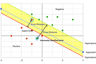 Machine Learning Algorithms(16) — Support Vector Machine(SVM)