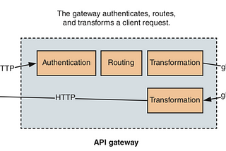 Go microservice: API gateways pattern
