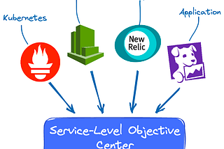 How do you keep track of the actual Service Level Objectives