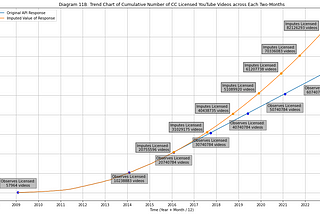 DSD Fall 2022: Quantifying the Commons (7A/10)