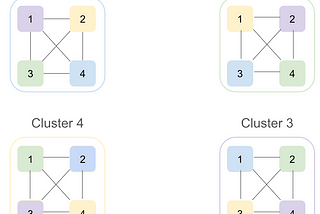 DVT Mega Clusters