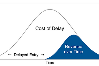 Work in Progress and the Importance of Speed in Software Delivery