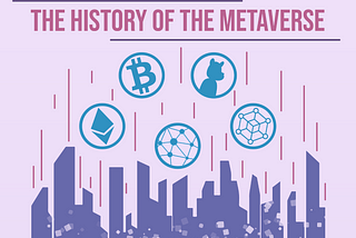 History of the Metaverse Infographic