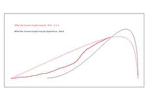 Bad Non-inclusive, Non-comprehensive ‘per capita’ Income & ‘Inflation’ calculation Methods and…