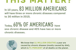 Food Is The Number One Driver of Chronic Disease