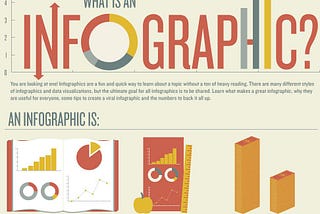 Why You should use Infographic Design for your small business