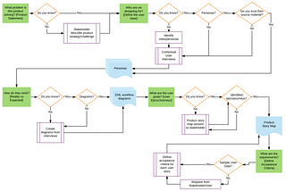 Product Design Kickoff Checklist