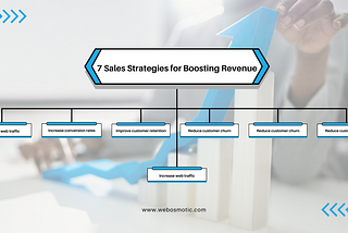 7 Sales Strategies for Boosting Revenue