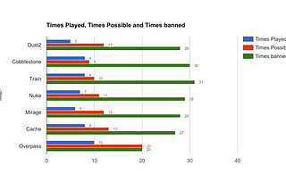 Map Meta: Putting the Removal of Dust2 from Active Duty into Perspective | Post Atlanta Major