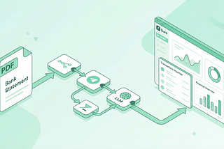How to Build an n8n Automation to Import your Bank Statement (PDF) into Sure