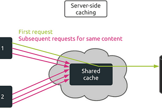 Web-Cache Poisoning $$$? Worth it?