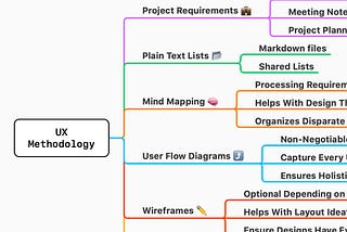 Just One Designer’s UX Methodology