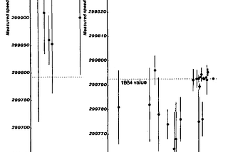 Has Stephen Jay Gould’s The Mismeasure of Man really been discredited?