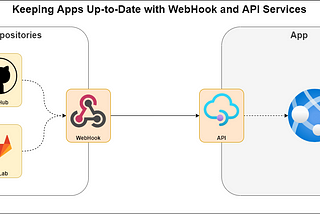 How to Use GitHub Webhooks, Docker, and Python for Automatic End-to-End Deployments