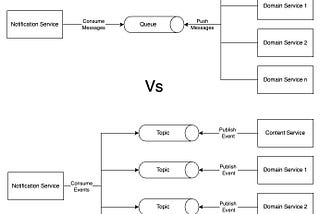 Event-Driven Notifications: A Case for Queues Over Kafka Topics