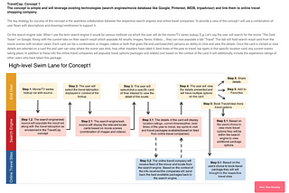 Envisioning a product idea/concept that Leverages Movies and TV Series