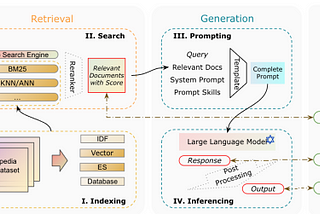 Large Language Models — Retrieval Augmented Generation (RAG), Part 9