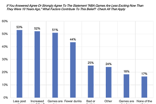 The NBA’s Modern Style of Play and Increased Reliance on the 3-point Shot: Impact on NBA Fan…