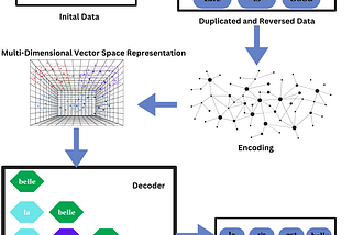 NEURAL MACHINE TRANSLATION