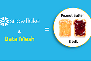 Data Mesh & Snowflake = Peanut butter & Jelly