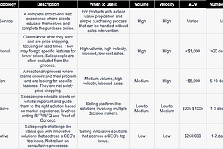 7 Concepts You & GPT-4 Need to Understand to Approach Your Next Sales Process