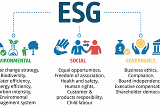 What is Environmental, Social and Corporate Governance (ESG)?