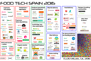 Food Tech España Noviembre 2016