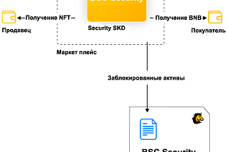 Знакомство с BSC Station (BSCS)