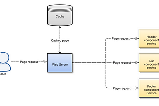 Serverless Vue Micro Frontend