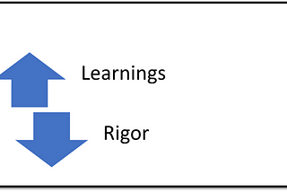 What is your research ethos?