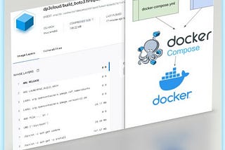 Dock…Dock..Dockerize IT!