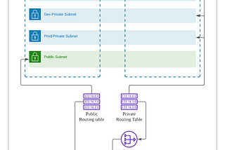 VPC Blueprint