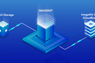 Optimize and resize images in AWS S3 in real-time with ImageKit