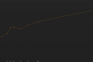 The US yield curve: What’s with all the noise?