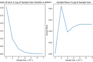 Election Poll Simulation, Margin of Error and Central Limit Theorem with Python