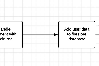 Serverless online store with Firebase