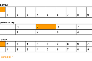 Breaking down N/k stack implementation in a single array