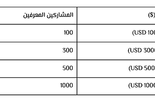 إبدأ أول طلب OKEx P2P لمشاركة مجموع جوائز قيمتها 30 مليون دينار عراقي ( 20,000 USD)