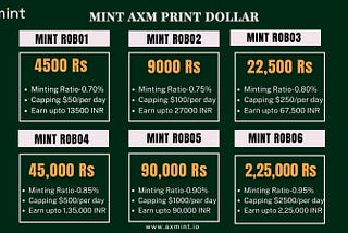 Axmint The Biggest Earning Project In the Market