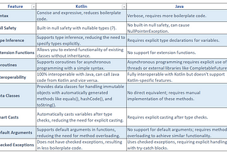 Kotlin Vs Java