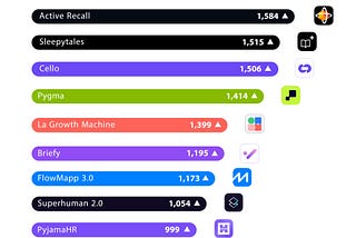 Hottest Apps in Jun 2024, according to the Product Hunt community