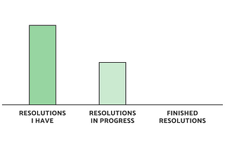 New Year’s Resolutions: Understand Why You Fail