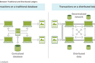 The Tokenization of the Assets: the keys for a digital and more inclusive ecosystem.