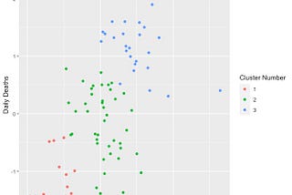 Exploring data clustering using COVID19 case data