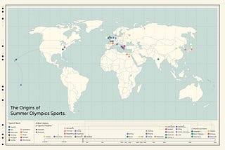 The Origins of Summer Olympics Sports.