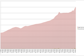 The truth About The Housing Market Crash in Canada