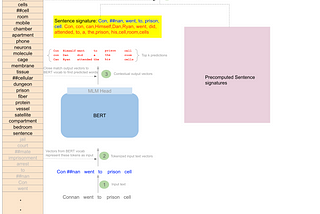 Unsupervised creation of interpretable sentence representations