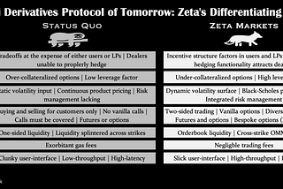 Zeta Markets: A Sea Change in DeFi Derivatives